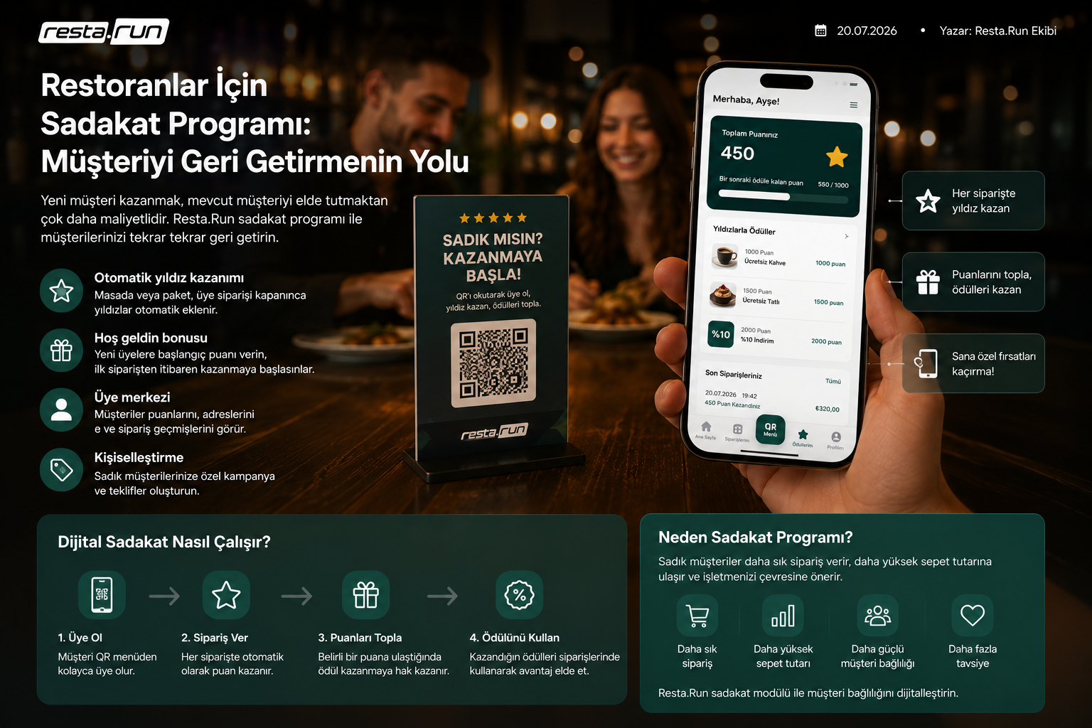 Restoranlar İçin Sadakat Programı: Müşteriyi Geri Getirmenin Yolu